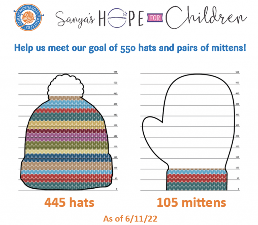 Graph showing how many hats and mittens the Guild has received towards the goal of 550 each. We have 445 hats and 105 pairs of mittens.
